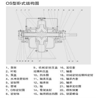 OS/OSL型单级双吸离心泵结构图