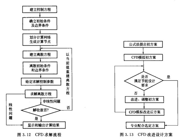 CFD技术在离心泵叶轮流场计算中的应用