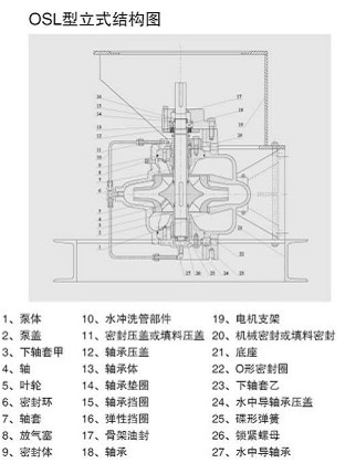 OS/OSL型单级双吸离泵结构图