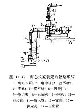 离心式泵装置的管路