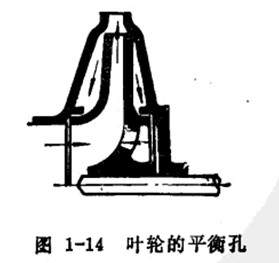 离心泵轴向压力