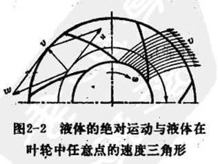液体在离心泵叶轮里的流动