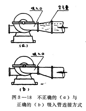 离心泵的安装与运转