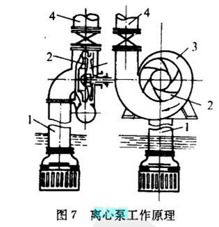 离心泵的压水性能