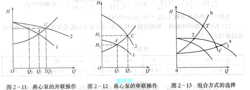 离心泵并联与串联操作