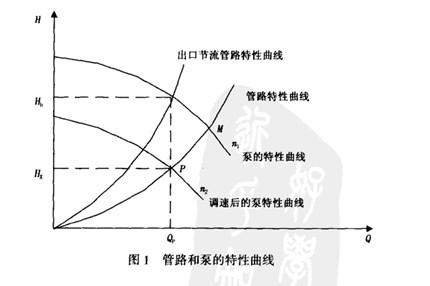离心泵运行现状