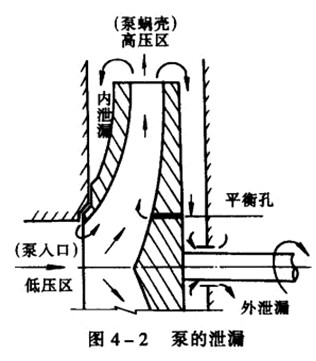 离心泵的泄漏