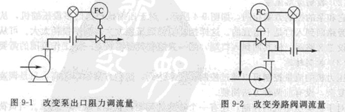 离心泵的自动控制方案