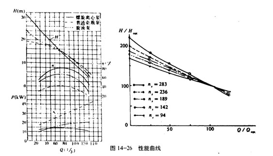 螺旋离心泵的特点