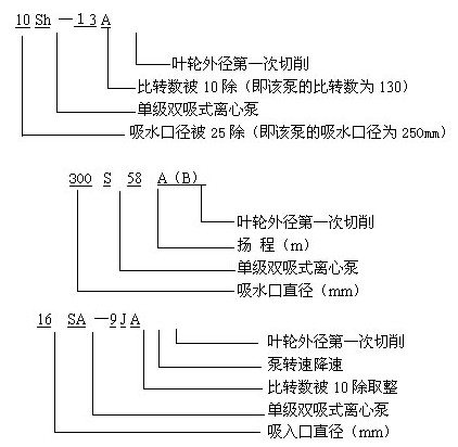 sh/S/SA双吸中开离心泵型号意义