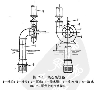 离心泵的用途