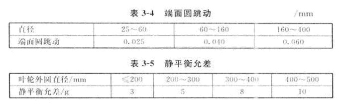 多级离心泵叶轮检查项目
