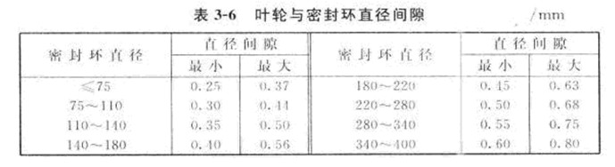 多级离心泵叶轮检查项目