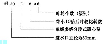 分段式多级离心泵(D型)