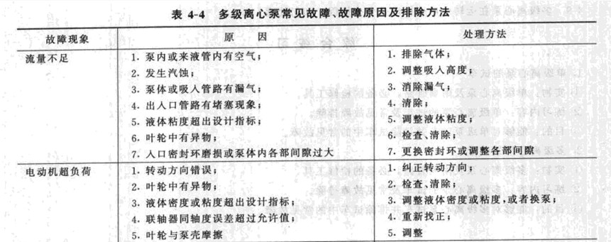 多级离心泵的试车及常见故障排除