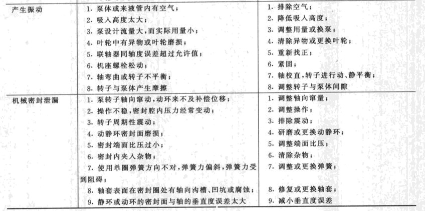 多级离心泵的试车及常见故障排除
