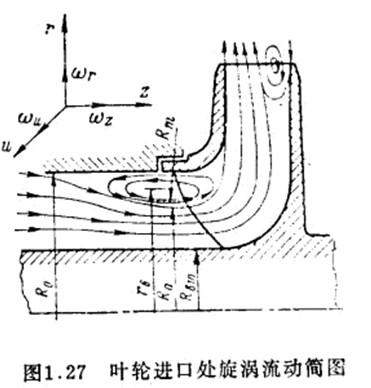 确定多级离心泵叶轮进口处在水力制动时的流动参数