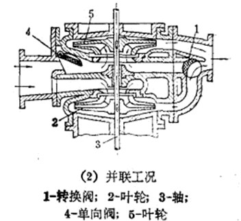 并串联离心泵