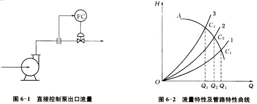 离心泵的控制方案