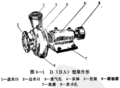 离心泵外形