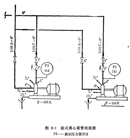卧式离心泵管线流程