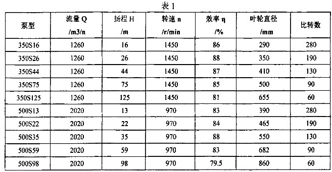 新型离心泵的可行性分析报告