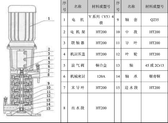 LG高层建筑给水离心泵结构示意图