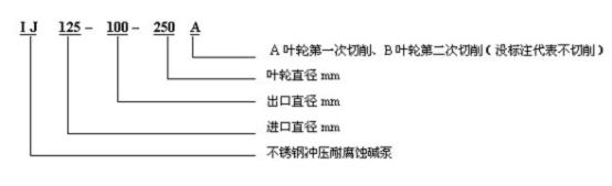 IJ系列耐腐蚀泵型号意义