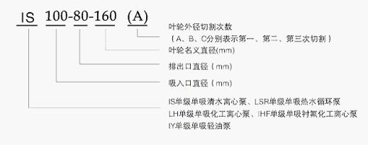 IS/ISR单级单吸离心泵型号意义