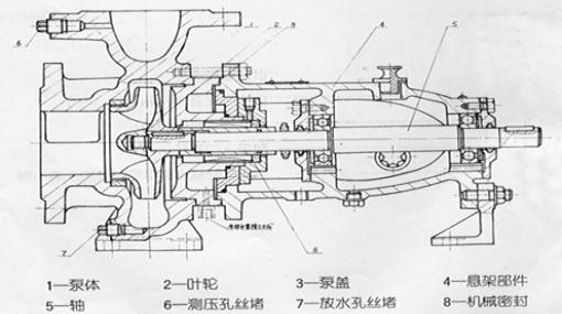 IS/ISR单级单吸离心泵结构图及结构说明
