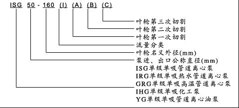 ISG单级单吸管道离心泵型号意义
