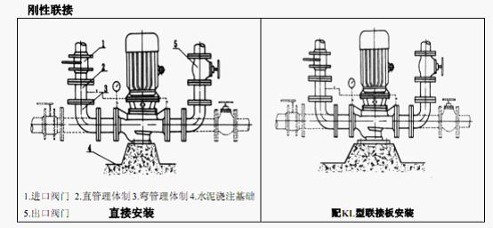 ISG单级单吸管道离心泵链接方式