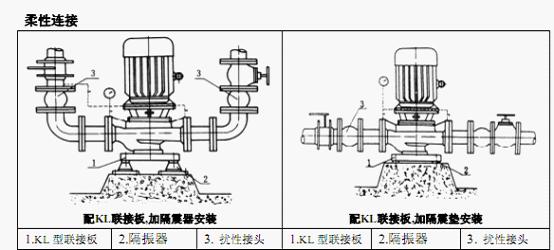 ISG单级单吸管道离心泵链接方式
