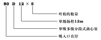 D型单吸多级离心泵型号意义
