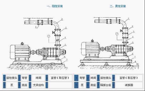 TSWA卧式多级离心泵安装示意图