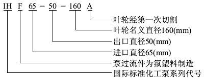 IHF氟塑料衬里离心泵型号意义
