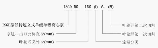 ISGD低转速立式离心泵型号意义