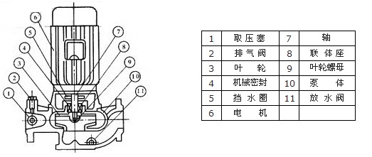 ISGD低转速立式离心泵结构图及结构说明