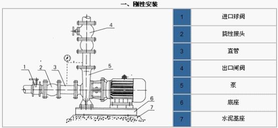 ISW卧式清水泵安装方式