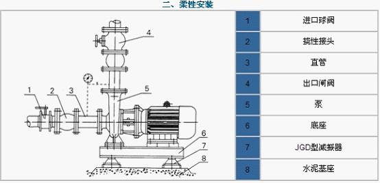 ISW卧式清水泵安装方式