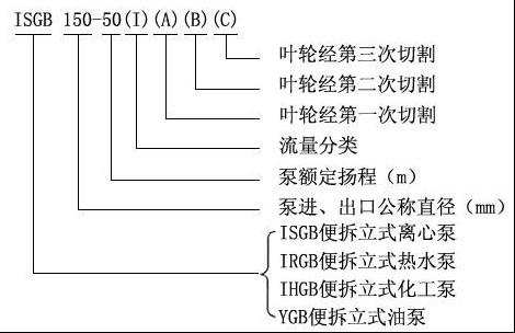 ISGB便拆立式管道离心泵型号意义