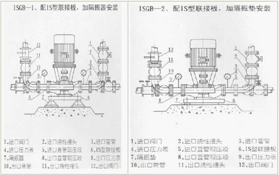 ISGB便拆立式管道离心泵安装方式