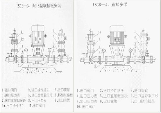 ISGB便拆立式管道离心泵安装方式