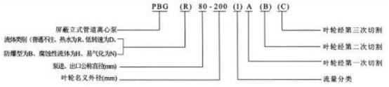 PBG屏蔽式管道泵型号意义