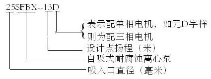 SFB/SFBX不锈钢耐腐蚀离心泵型号意义