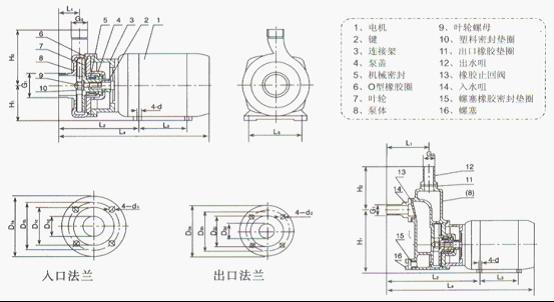 SFB/SFBX不锈钢耐腐蚀离心泵安装尺寸图