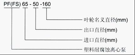 PF强耐腐蚀离心泵型号意义