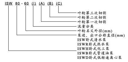 ISWR卧式热水管道泵型号意义