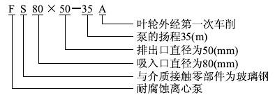 FS玻璃钢离心泵型号意义