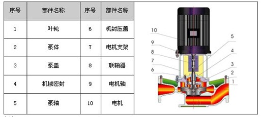GBL立式浓硫酸离心泵结构图